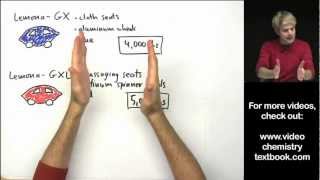 Atomic Mass Introduction [upl. by Prem]