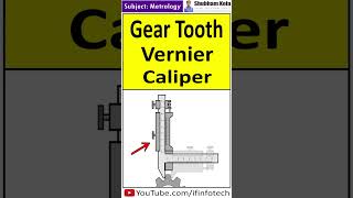 Gear Tooth Vernier Calliper Working Tooth Thickness Measurement Metrology  Shubham Kola  shorts [upl. by Samanthia]