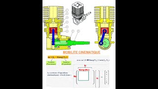 Mobilité cinématique  Système bielle  manivelle [upl. by Moreen]