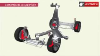 Curso de Mecanica Automotriz SISTEMA DE SUSPENSION [upl. by Arhoz148]