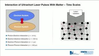 Ultrafast laser applications [upl. by Gurolinick]