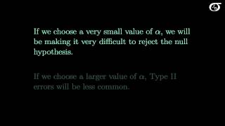 Type I Errors Type II Errors and the Power of the Test [upl. by Culbert]