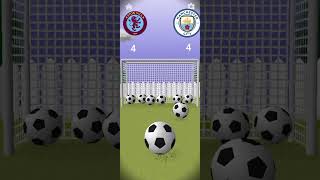 Penalty goal match 2Aston Villa vs Man City [upl. by Furtek943]