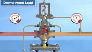 Spirax Sarco Model 25PRV Valve Animation [upl. by Erkan]