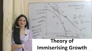 Theory of Immiserising Growth [upl. by Grizelda]