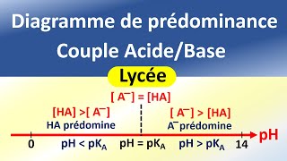 Les couples acide base  pH Ka pKa et Diagramme de prédominance  Chimie  Lycée [upl. by Zaid707]