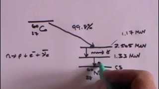 Gamma Decay [upl. by Mauralia]