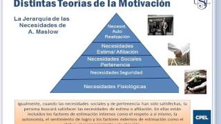 LA MOTIVACIÓN  COMPORTAMIENTO ORGANIZACIONAL [upl. by Norrahs]