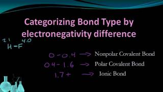 Chemistry 47 Bond Polarity [upl. by Assirrec]