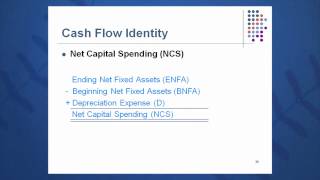 Session 02 Objective 4  The Cash Flow Identity [upl. by Auqeenahs578]