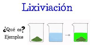 ⚗️ ¿Qué es la Lixiviación ⚗️ Fácil y Rápido  QUÍMICA [upl. by Carolynn]