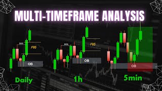 Best MultiTime Frame Trading strategy Smart Money Concpets [upl. by Geehan]