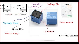 What Is Relay In Electronics and Electrical And How Does It Function [upl. by Persis]