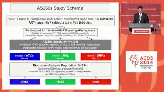 Comparison of effects of atazanavir raltegravir or darunavir with FTCtenofovir on [upl. by Nairda]