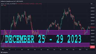 NASDAQ 100 Analysis Today  NAS100 Technical Analysis  NAS100 Analysis  NASDAQ 100 Daily Forecast [upl. by Shaer]