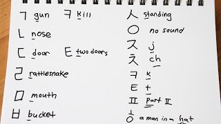 Learn Hangul 한글 Korean Alphabet in 30 minutes [upl. by Hana]