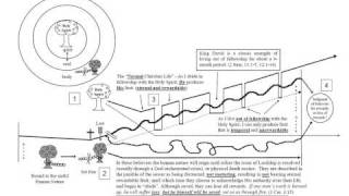 Discipleship Training DTI Lesson 111B Fellowship [upl. by Rhoades]