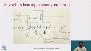 Derivation of Terzaghis Bearing Capacity Equation [upl. by Akcirderf]