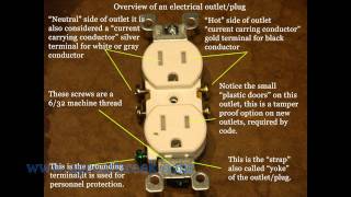 How to replace an electrical outlet by a Tacoma Electrician [upl. by Nos]