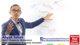 Property Investment Malaysia Tips  Understanding the Basics Part 1  Episode 13 [upl. by Ahsinauq]