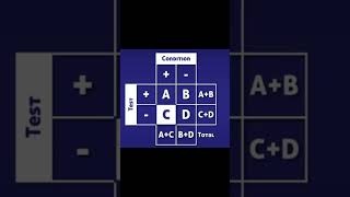 Medical Biostatistics 2 x 2 Sample Table Punnet Square [upl. by Atalante]