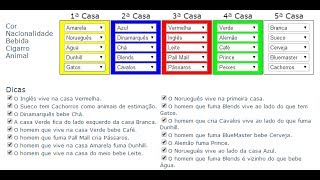 ResoluçãoResposta teste de QI Albert Einstein Racha Cuca em 5min [upl. by Schacker]