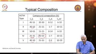 Overview of Cement Chemistry Composition of Cement and Classification of Cement [upl. by Oderf494]