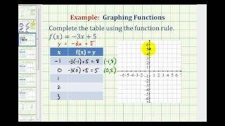 Ex Graph a Linear Function Using a Table of Values [upl. by Meibers656]