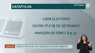 Datafolha revela nova pesquisa de intenção de votos para prefeito em quatro capitais [upl. by Nilyak]