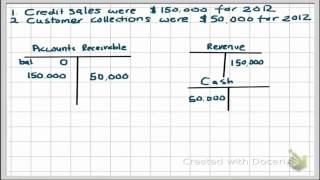 54 Direct Write Off Method [upl. by Gardener72]