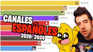 Futuro top 10 Canales Españoles con más Suscriptores 20202024 Barreando [upl. by Ibrad]