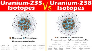 Differences between Uranium235 and Uranium238 Isotopes [upl. by Picker]