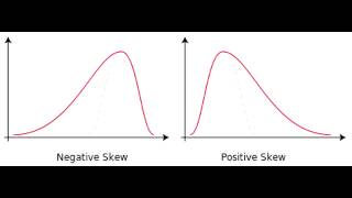 Positive Skew Curve amp Negative Skew Curve [upl. by Sidras]