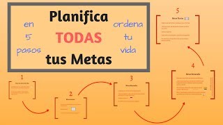 Cómo Planificar tus Metas y Organizar tu Vida en 5 Pasos [upl. by Leahcimrej]