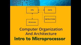 Introduction to Microprocessor BUS Addressing Intel Family Processor EP04 [upl. by Notsirhc]