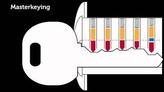 07  How Masterkeying Works [upl. by Korney]