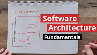 Getting the Basics  Software Architecture Introduction part 1 [upl. by Krantz]