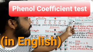 phenol coefficient test microbiology  Evaluation of Disinfectants  Rideal walker Test [upl. by Kcirdde]