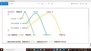 02 JavaScript Object in Telugu  JavaScript in Telugu  JAVASCRIPT IN TELUGU [upl. by Narahs209]