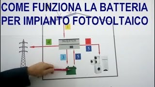 Impianti fotovoltaici con batterie di accumulo Come funzionano L energia prodotta [upl. by Naot]