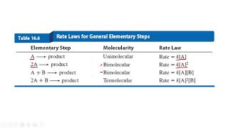 GCII  Introducing Rxn Mechanisms [upl. by Ellives]