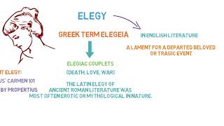 Basic Concept Of Elegy  What Is An Elegy  Definition amp Examples Of Elegy [upl. by Novaj840]