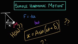 Introduction to Simple Harmonic Motion SHM  General Equation and Derivation [upl. by Ayr]