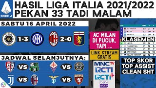 Hasil Liga Italia AC Milan vs Genoa Spezia vs Inter dan Klasemen  Serie A 20212022 [upl. by Rawna949]