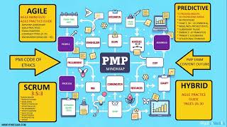 1DAY to PMP Coaching Prashant Aced Test after THIS [upl. by Babb]