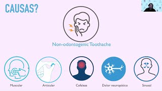 Odontalgia de Origen Odontogénico [upl. by Dranoel]