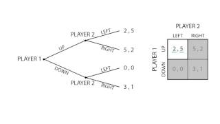 D8 Subgame equilibrium  Game Theory  Microeconomics [upl. by Marvella]