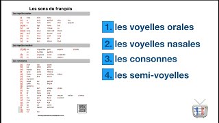 french pronunciation  les sons du francais [upl. by Calendra]