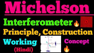 michelson interferometer [upl. by Nuriel]