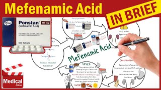 Mefenamic Acid 500mg Ponstel Ponstan What is Mefenamic Acid Used to Treat Dosage amp Side Effects [upl. by Eenaej]